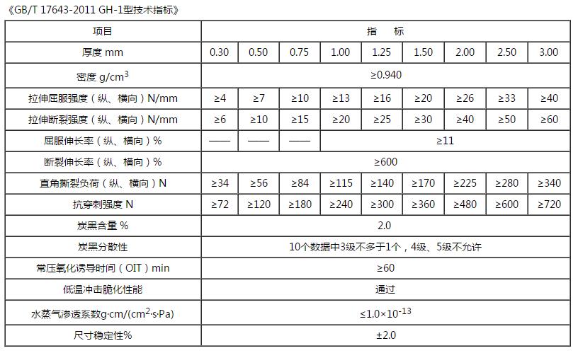 GB/T 17643-2011 GH-1技術(shù)指標(biāo)