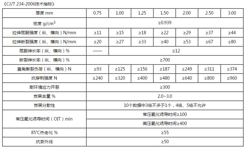 CJ/T 234-2006技術(shù)指標(biāo)