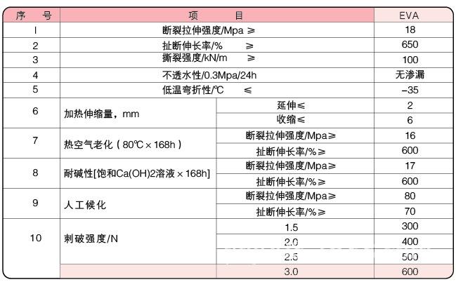 土工膜價格表